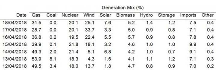 uk-electricity-without-coal-2