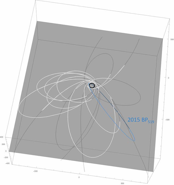 new-evidence-of-planet-9-2