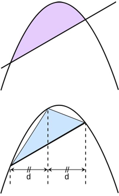 archimedes-10