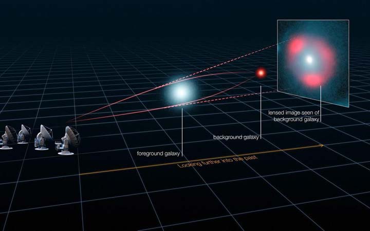 galaxy-general-relativity-test-4