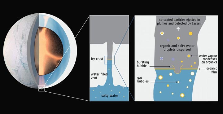 organic-molecules-on-enceladus-3