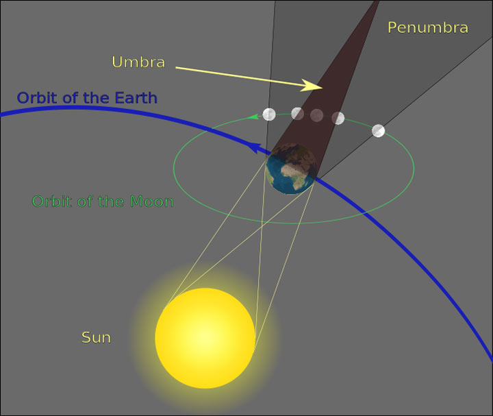 longest-lunar-eclipse-2