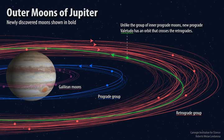 new-jupiter-moons-3