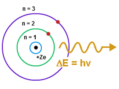 niels-bohr-3