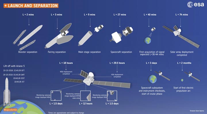 bepicolombo-to-mercury-2