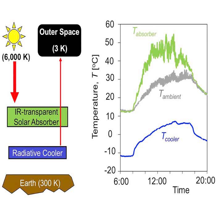 radiative-cooling-solar-energy-2