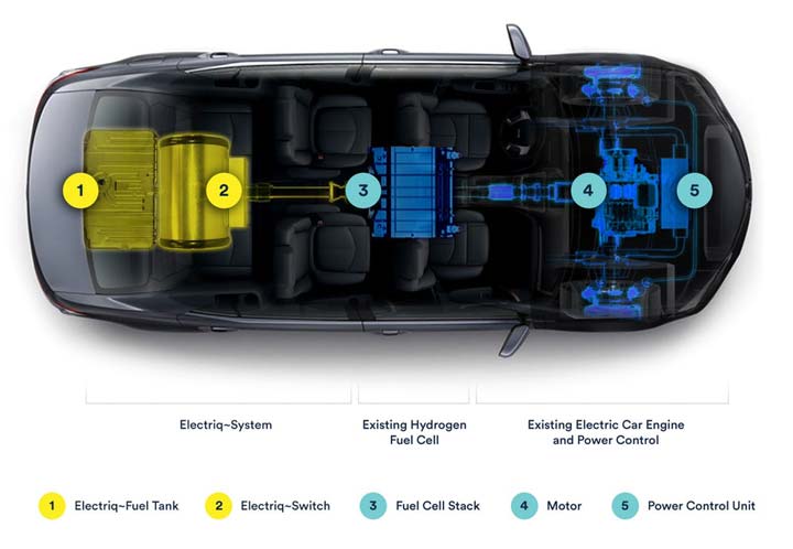 electriq-hydrogen-liquid-wonder-fuel-2