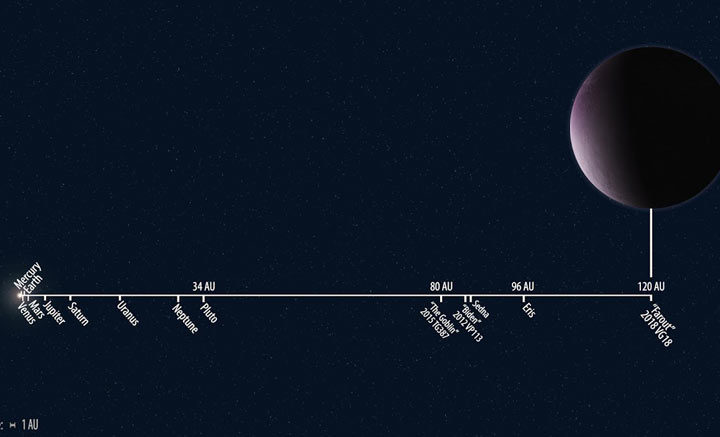 farout-dwarf-planet-2