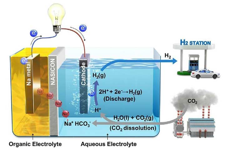 naco2-system-2