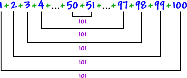 carl-friedrich-gauss-14