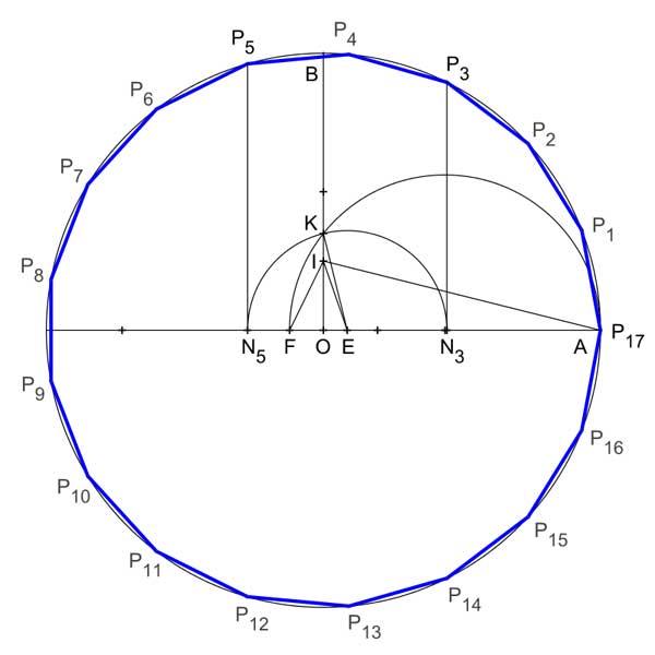 carl-friedrich-gauss-4