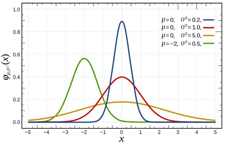 carl-friedrich-gauss-7