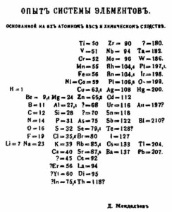 dmitri-mendeleev-04