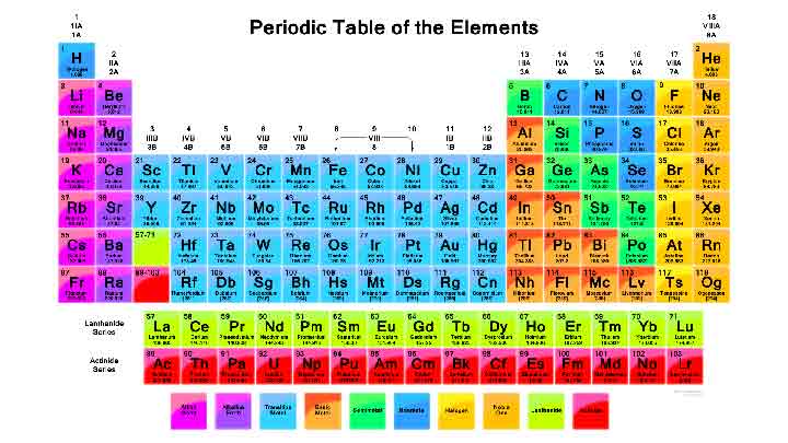 dmitri-mendeleev-05