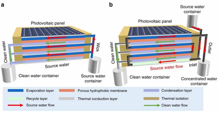 solar-tech-for-clean-water-3