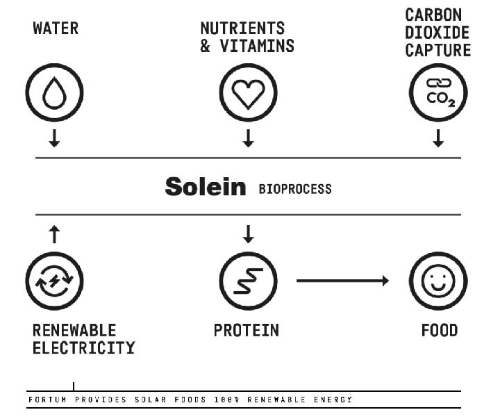 food-from-thin-air-2