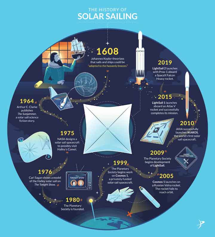 lightsail-2-raises-orbit-2