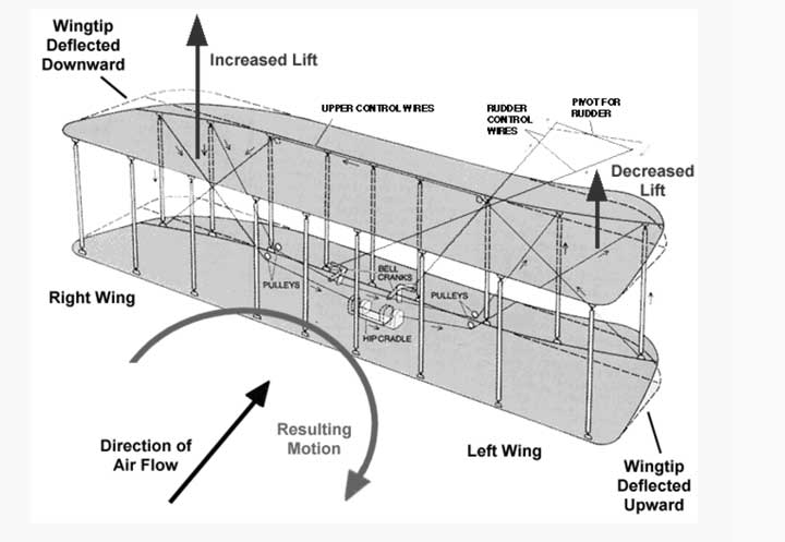 wright-brothers-5