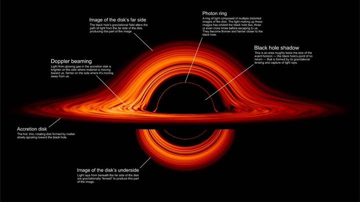 nasa-blackhole-new-image-2