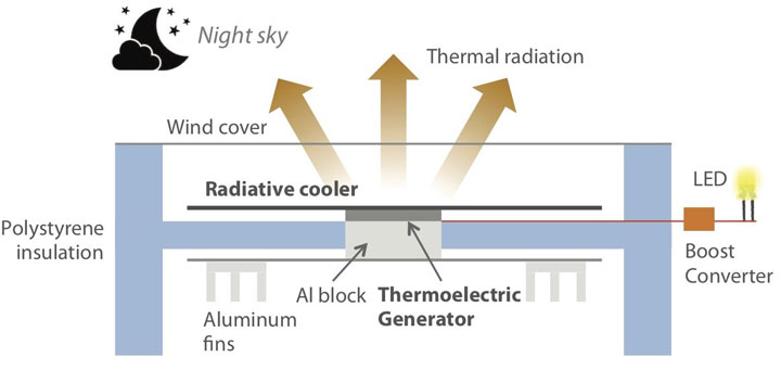 night-power-cell-2