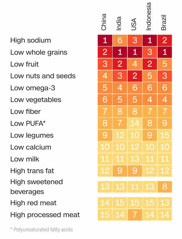 unhealthy-food-risk-2