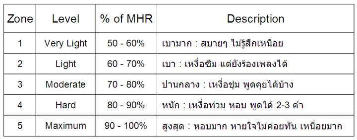 fat-burning-zone-2