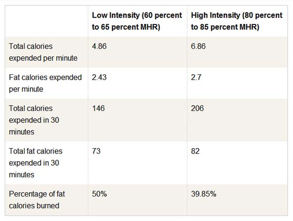 fat-burning-zone-4