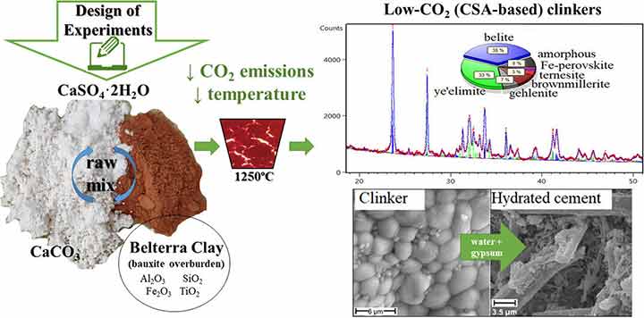 novel-cement-for-low-carbon-2