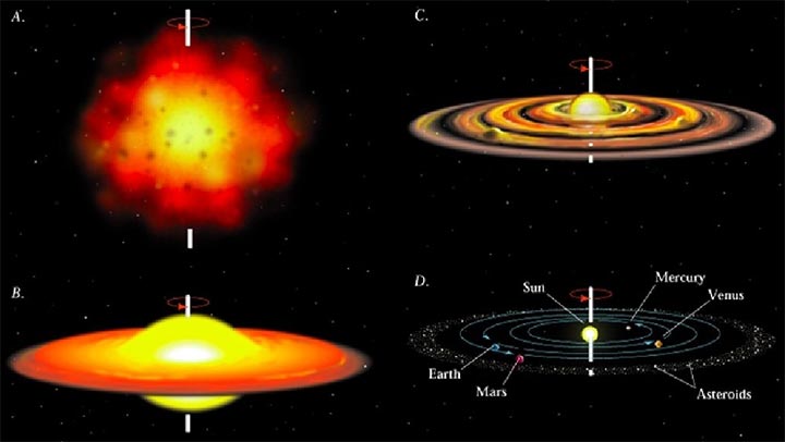 all-planets-orbit-on-the-same-plane-2